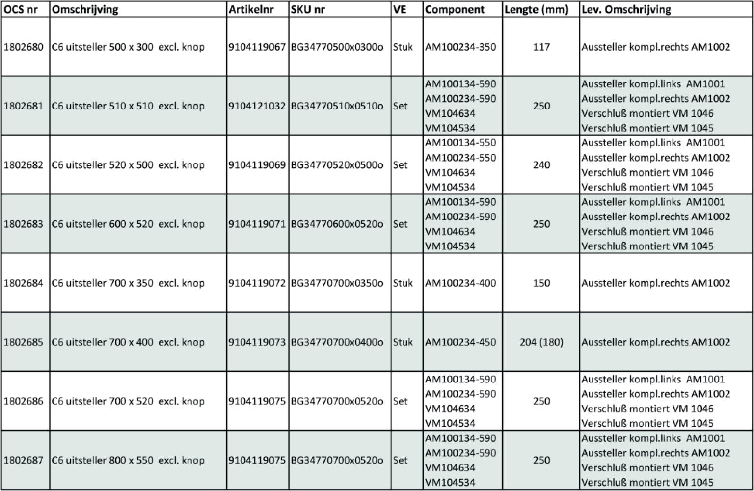 Dometic C6 Raamuitzetter zonder Knop 500x300
