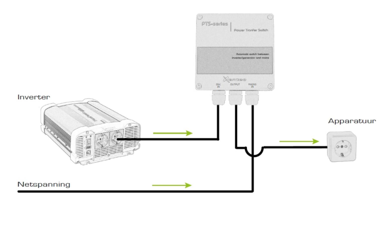 Xenteq Omschakelbox PTS 230-25