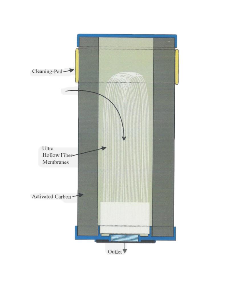 AquaLogic Inline-C-Ultra Waterfilter Compleet