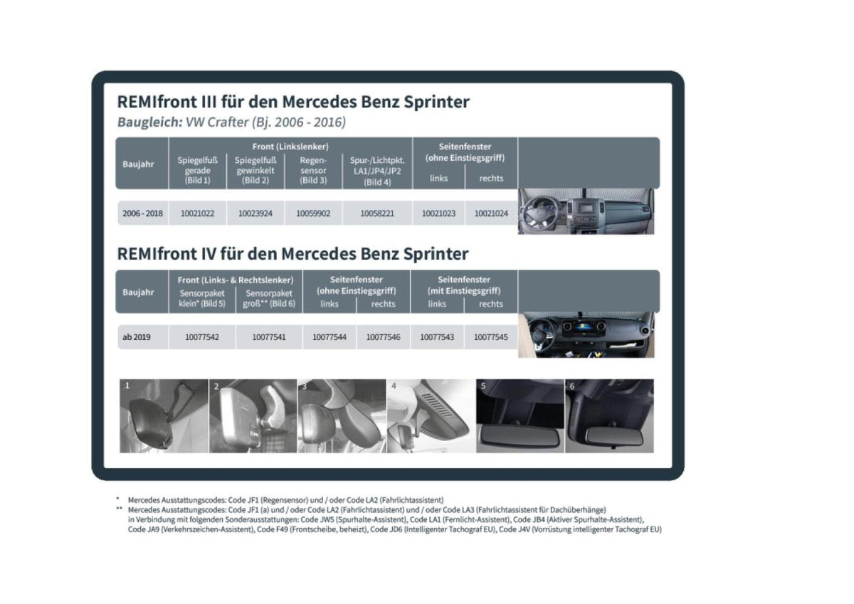 Remifront 4 Cabineverduistering Mercedes Sprinter VS30 >2019 Sensorpakket Groot