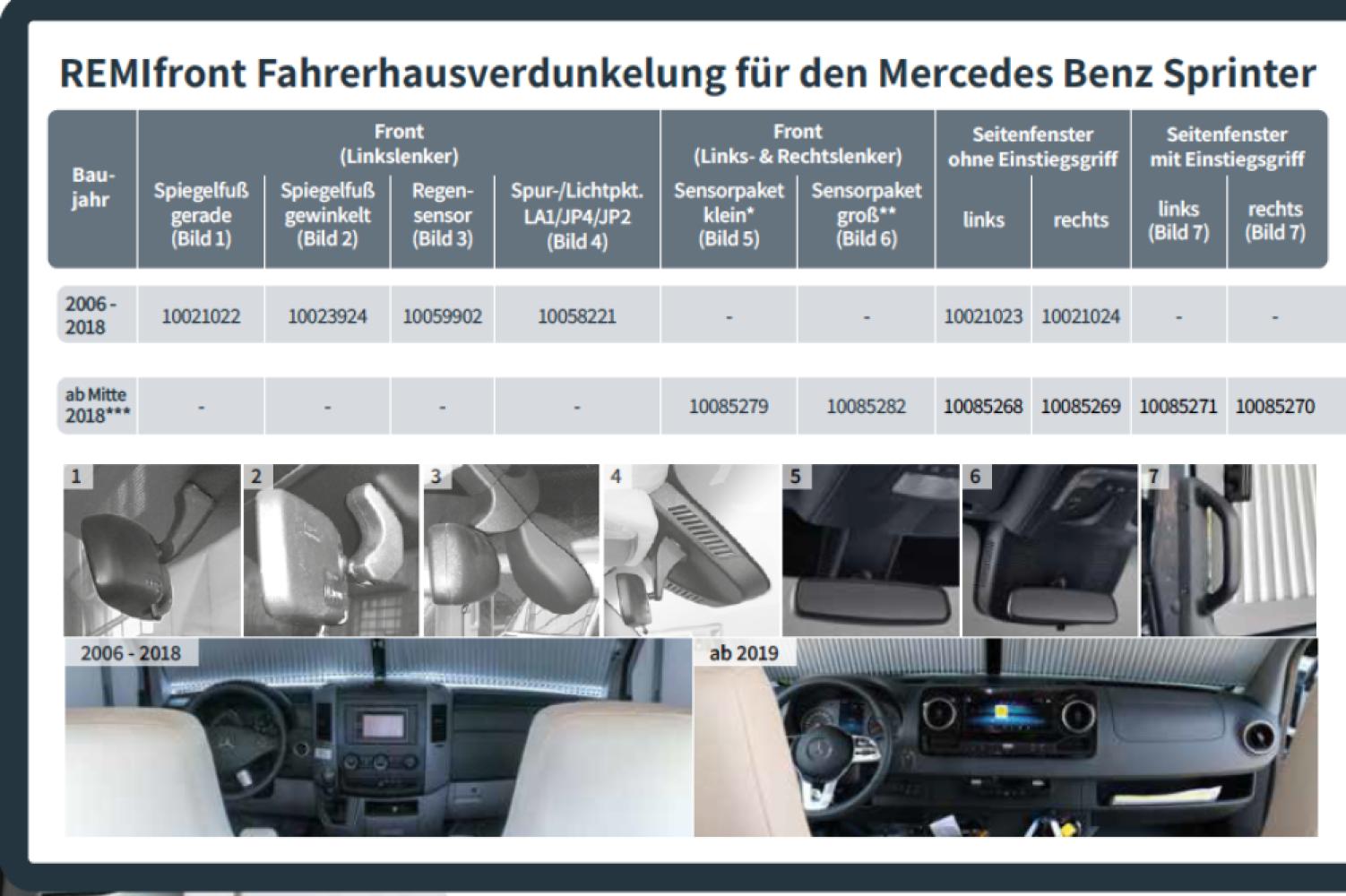 Remifront Verduisteringssysteem 4 Mercedes Sprinter