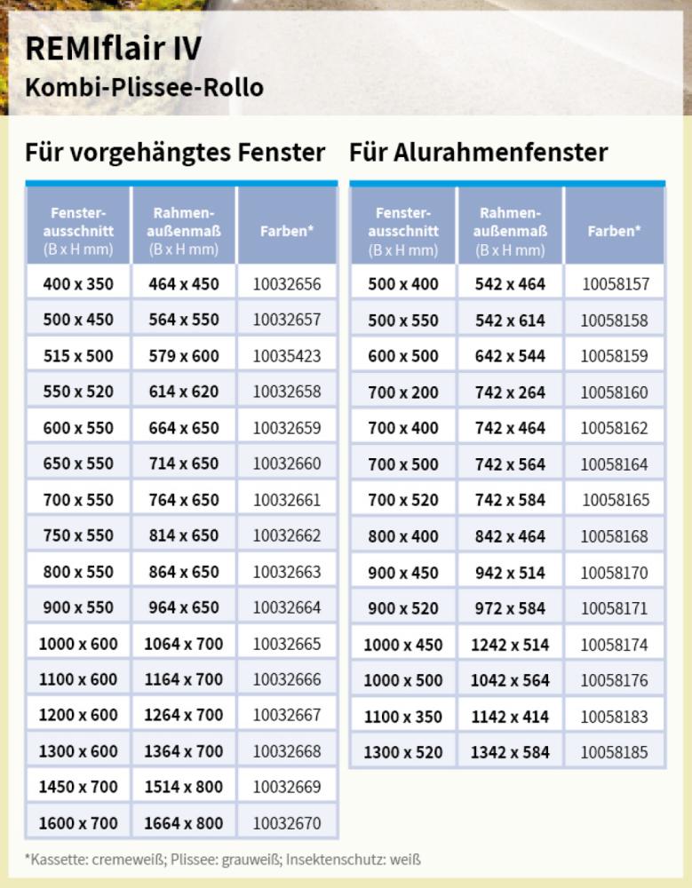 Remiflair 4 Rubberafdichting 400x350