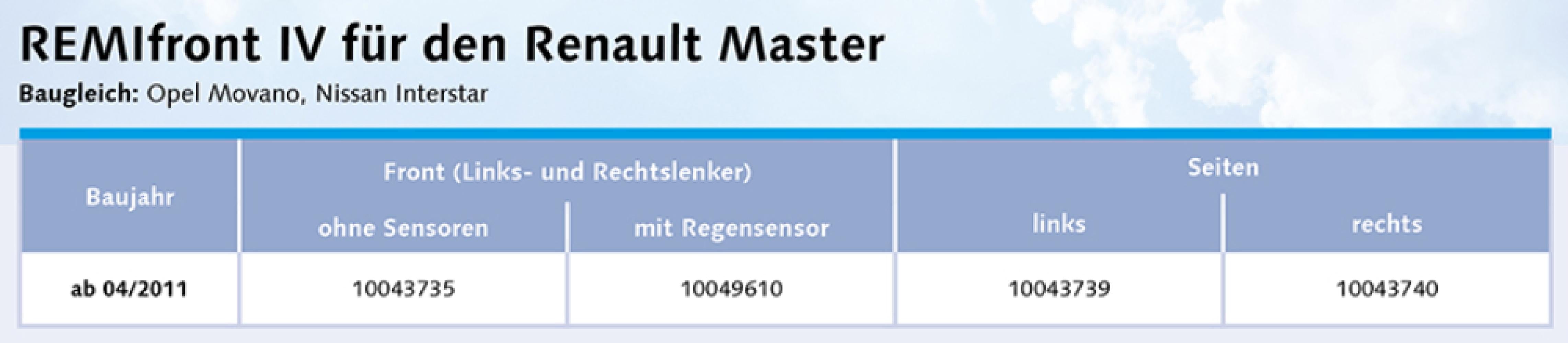 Remifront 4 Renault Master/Opel Movano 04/2011-08/2019 met Regensensor