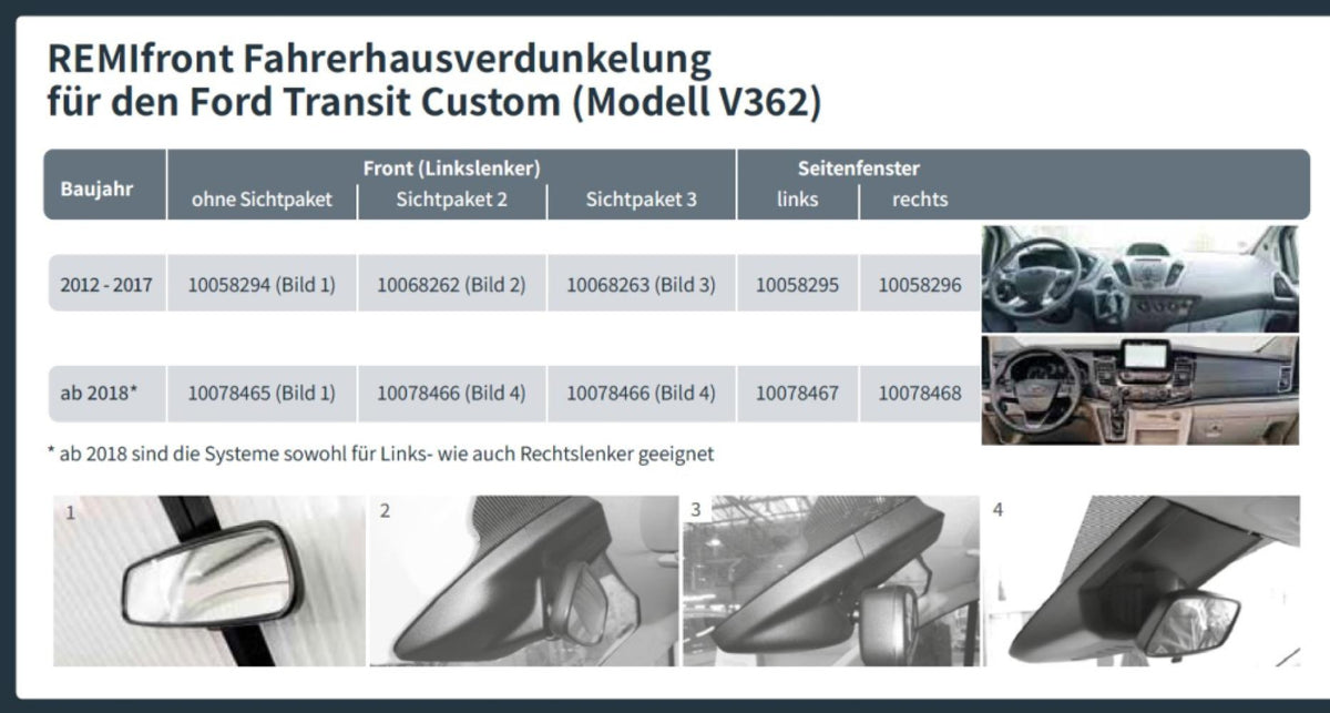Remifront 4 Voorpaneel Ford Transit Custom V362 2012-2017