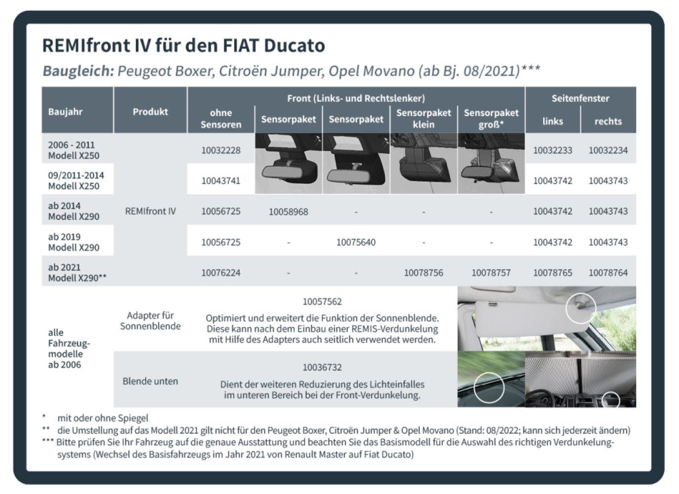 Remifront 4 Fiat Ducato X290(S7) >2019 met Sensorpakket