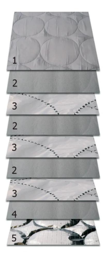 HTD Raamisolatie Ducato 5/Jumper/Boxer >06/2006 Achterdeuren